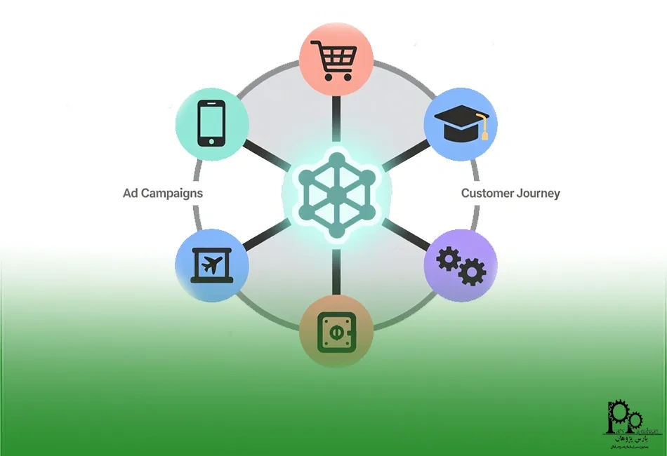 بازار_کار_و_فرصتهای_شغلی_دیجیتال_مارکتینگ_در_صنایع_مختلف